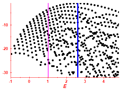 Strength function log
